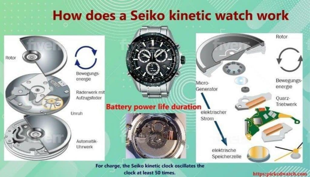 seiko kinetic battery life