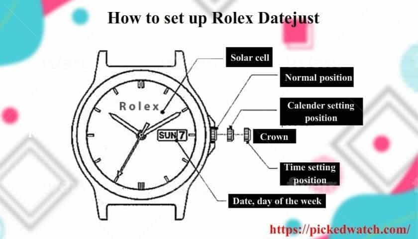 how to set time rolex datejust