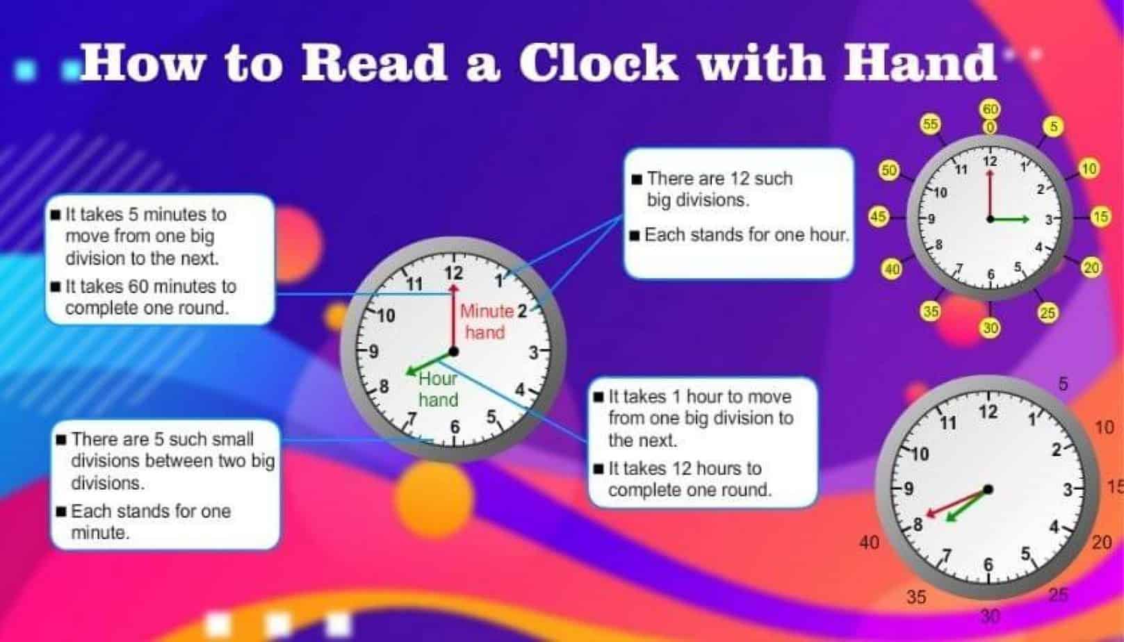 How to Read a Clock with Hands The Most Simple Guide